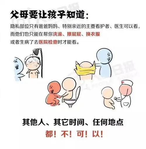  保护儿童,我们应该怎么做