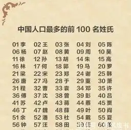  中国前300名姓氏人口排名,全国31个省市大姓分布