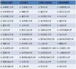  权威发布,2019中国最好大学排名榜
