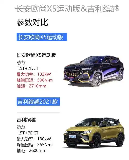  2021广州车展12万搞定运动suv欧尚x5运动版对比新缤越