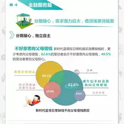  中国新时代蓝领消费与成长白皮书