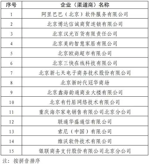  关于2025年度加力扩围实施消费品以旧换新政策第二批参与企业名单的公示