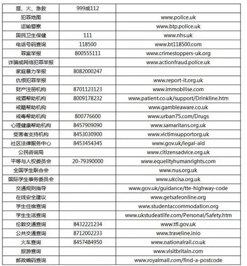  留学党注意啦教育部官方发布最新2021留学英国安全手册,重点来了