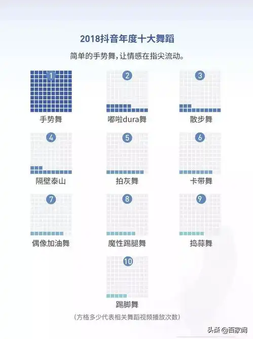  抖音大数据告诉你了解抖音权重,月涨粉50万不是梦一