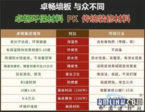  2017年卓畅科技完美竣工,2018年卓畅科技环保集成墙板集成墙饰好市场再创辉煌火爆必将势不可挡