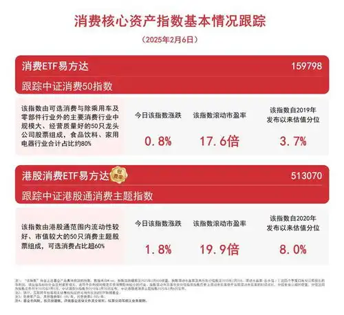  2025年春节观影出游人次双双创新高,消费etf易方达159798等产品助力布局消费核心资产