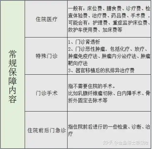  重磅百万医疗险大规模停售,2021年如何获得更稳定的健康保障内含2021重疾险最优榜单
