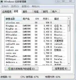  系统win7家庭普通版,只开一个qq,打开一个网页,听qq音乐,cup负荷可以那么大有图片是否与进程数有关