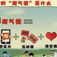 微信头像老人专用知识点