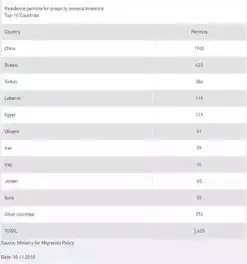  重磅消息2019最佳黄金签证排名出炉希腊高分登顶