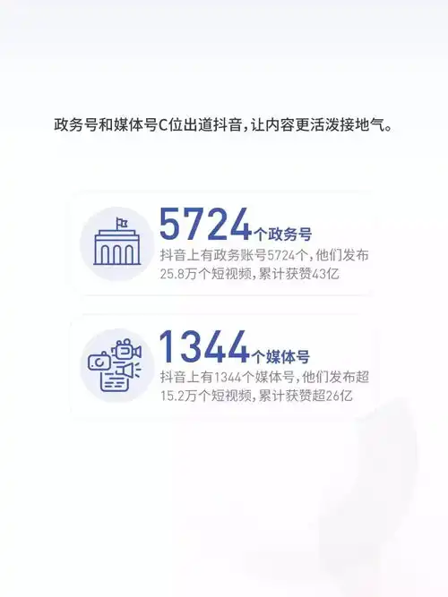  抖音2018年度数据报告完整版