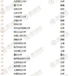  2018中国最好大学排名榜单top100软科高校评价标准曝光