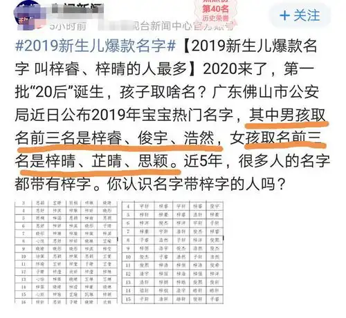  年度新生儿流行名字出炉,背后规律,助你给20后孩子起个好名字