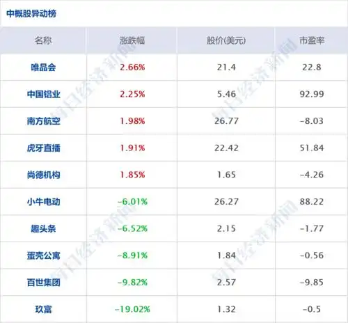  早财经丨美科技股大跌,推特跌21,苹果市值蒸发千亿美元华为mate40国内价格揭晓,首销20秒售罄美国累计确诊超901万例