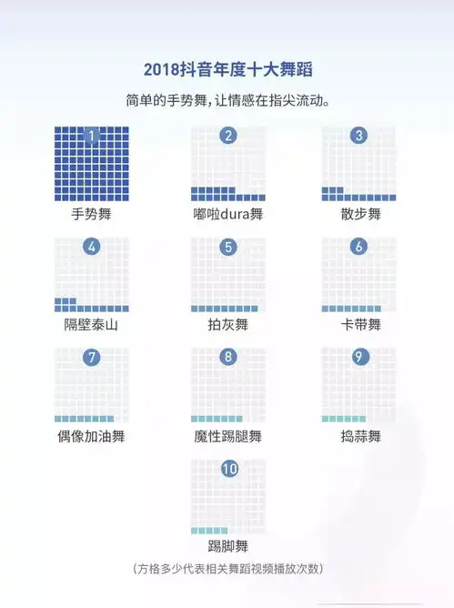  抖音快手发布2018大数据报告,两大短视频平台总日活已超4亿