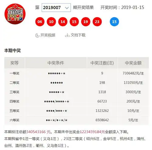 让人羡慕的微信头像彩票
