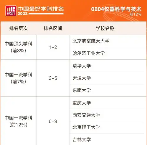  重磅发布2023软科中国最好学科排名出炉