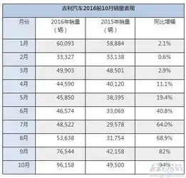 用什么当头像最吉利销量