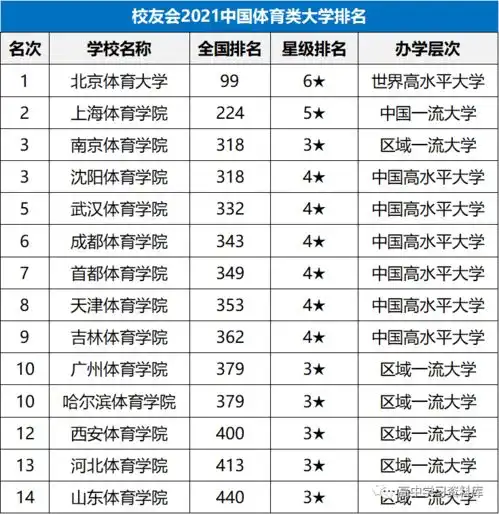  2021中国各类型大学排名出炉,考大学就选行业最好的理工类师范类政法类财经类