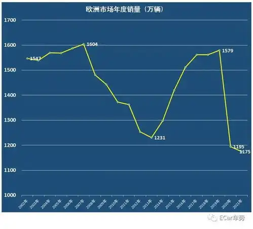  欧洲汽车销量排行榜,高尔夫领跑,特斯拉爆发,标致打造最火suv