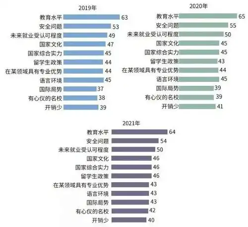  2021年度全国留学报告发布疫情之下91的学生坚持出国留学
