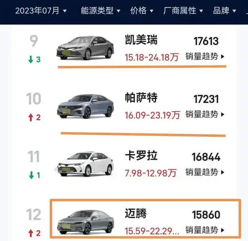  放飞自我的本田雅阁,终尝销量下滑的滋味
