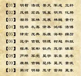  拒绝子轩紫萱等重名了,独一无二的起名大全送给你