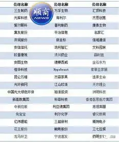  顺德有伊之密福布斯2018亚洲最佳中小上市企业共200家