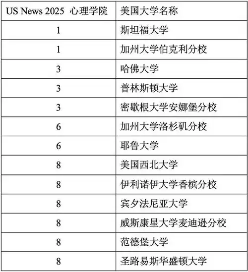  usnews2025美国研究生院排名美国留学硕士专业不看世界排名