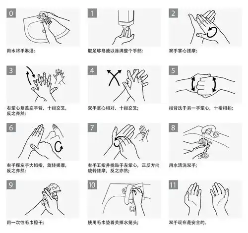  宝宝不会洗手,家长如何帮忙完成七步洗手法