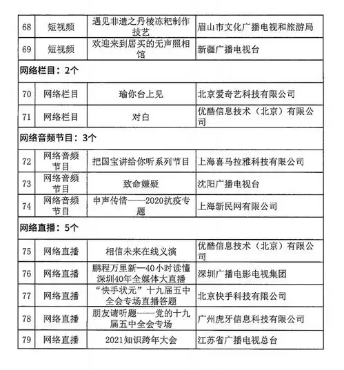  组图相信未来义演等入选2020年度优秀网络视听作品