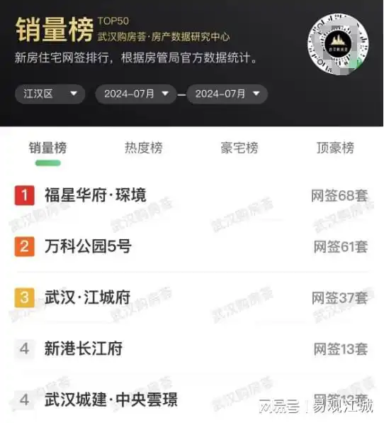  中心城区各销冠推荐,你们打多少分