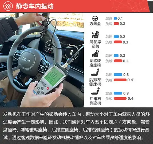  2021款东风悦达起亚嘉华新车商品性评价