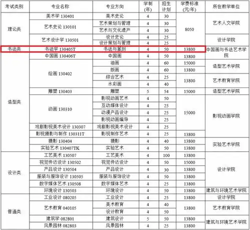  招生简章四川美术学院2021年本科招生简章