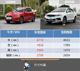  2018新款车型大pk,当长安逸动遇上吉利帝豪,谁能略胜一筹