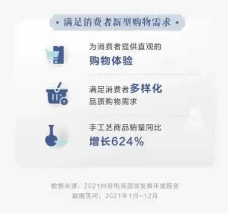  2021抖音电商国货发展年度报告国货品牌销量同比增长667