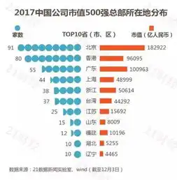  图说2017中国上市公司市值500强10家进入万亿俱乐部