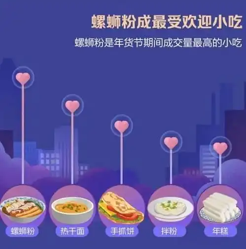  2020年抖音有22万场直播为螺蛳粉带货这届网友到底有多爱吃螺蛳粉