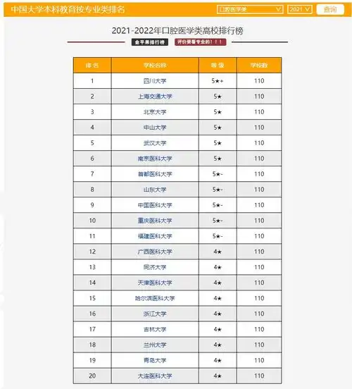  2021年中国最好的口腔类大学是哪所附2021中国最好的口腔大学排名