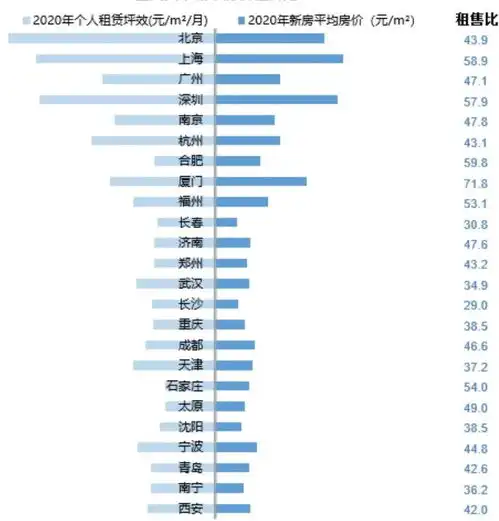  挑战2021l租赁篇长期发展向好,核心城市需求空间大