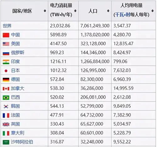  地球到底能承载多少人2025年,印度人口将超中国成为世界第一