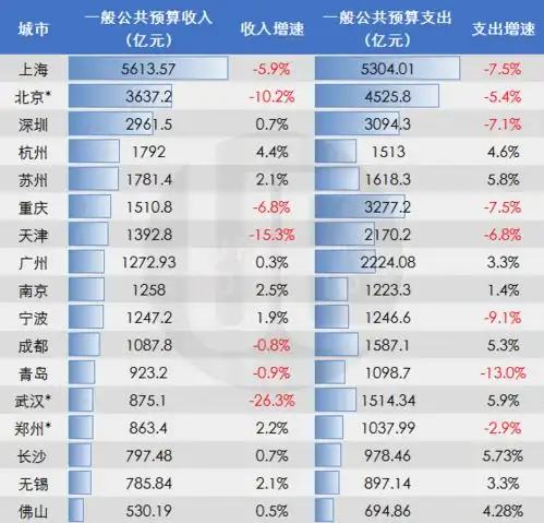  第18个,是谁