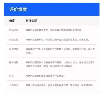  会畅通讯荣登2021最佳企业直播平台top20榜
