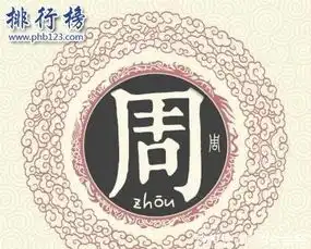  贵州十大姓氏排名贵州省姓氏人口排名榜你的姓氏排第几