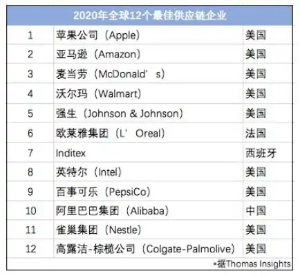  供应链资讯