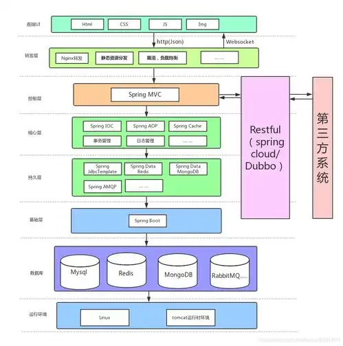  微服务架构理解微服务架构设计图