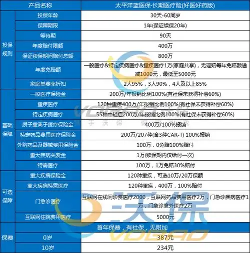  2025年最好的百万医疗险是哪些最值得购买的百万医疗险是哪一种