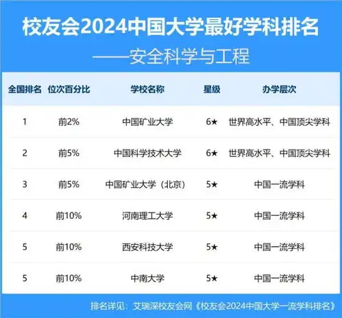  重磅校友会2024中国大学最好学科排名,北京大学清华大学第一