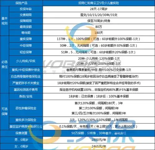  2025年少儿重疾险排行榜,2025年少儿重疾险介绍及价格一览表