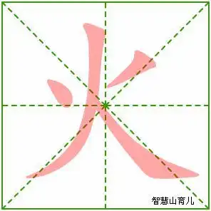  火和必笔顺怎么写